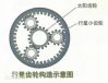 行星齒輪傳動結(jié)構(gòu)介紹